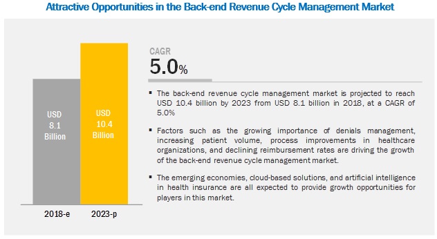 back-end-revenue-cycle-management-market (1)
